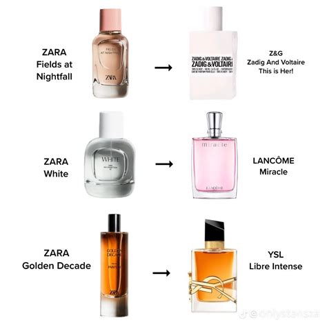 louis vuitton perfume dupe zara|zara perfume dupe list.